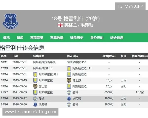 莫耶斯称若格拉利什持续进球助攻有望重回英格兰队核心位置